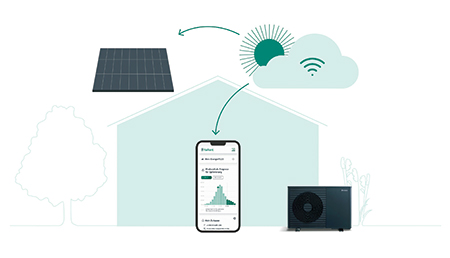 Wärmepumpe aroTHERM plus von Vaillant Wärmepumpe aroTHERM plus von Vaillant