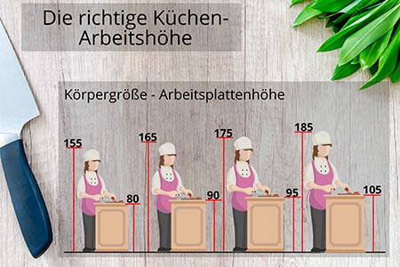 Symbolbild Zweitküche im Keller