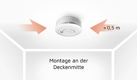 Wie wird ein Rauchmelder richtig montiert? Wie wird ein Rauchmelder richtig montiert?