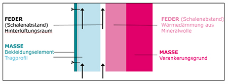 Grafik Schallschutz Grafik Schallschutz