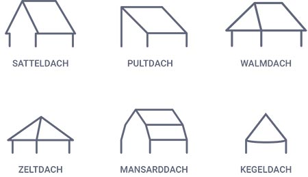 Beliebte Dachformen Beliebte Dachformen