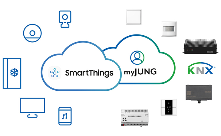 Samsung und Jung kooperieren | Bild: JUNG