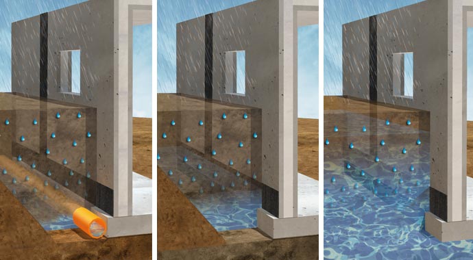 Grafik Lastfälle Bodenfeuchtigkeit