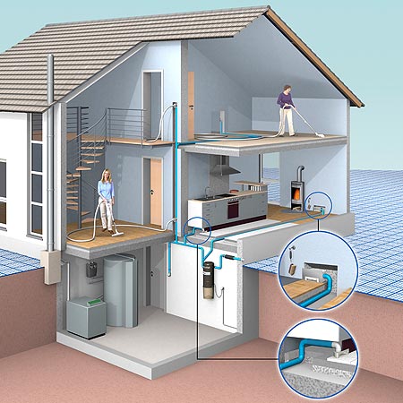 Hausskizze einer Zentralstaubsauger-Anlage