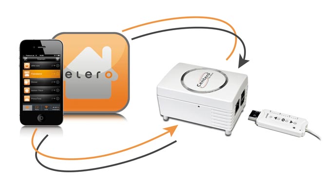 Hausautomatisierung Elero Centero