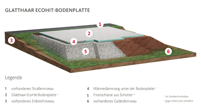 Darum bildet die Bodenplatte ein so wichtiges Fundament