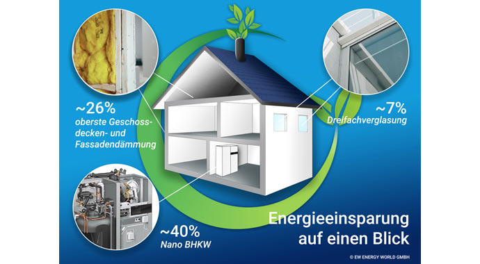 Infografik Energy World Infografik Energy World