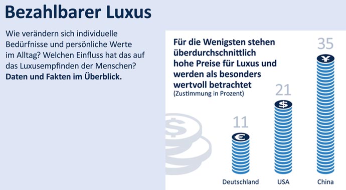 GROHE Studie: Lebensqualität ist der neue Luxus