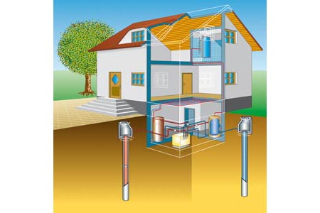 Schematische Darstellung einer Wasser-Wasser-Wärmepumpe